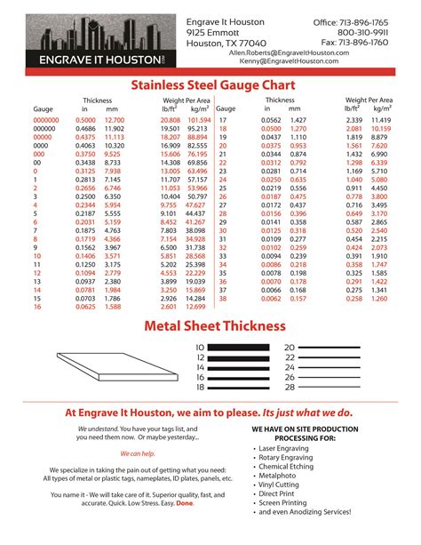 24 gauge sheet metal thickness|22 gauge stainless steel thickness.